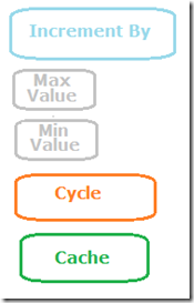 BISQL # 51 : SQL Server Denali Feature # 2 – Sequence number –All ...