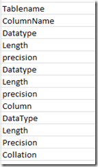 BI SQL # 237 : SQL Server DBA Scripts : A. Compare Database | SQL ...