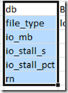BI SQL # 276 : SQL Server DBA Scripts : Find all DB IO with Rank | SQL ...