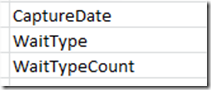 BI SQL # 143 : SQL Server DBA Scripts : High CXPacket Wait counts in an ...